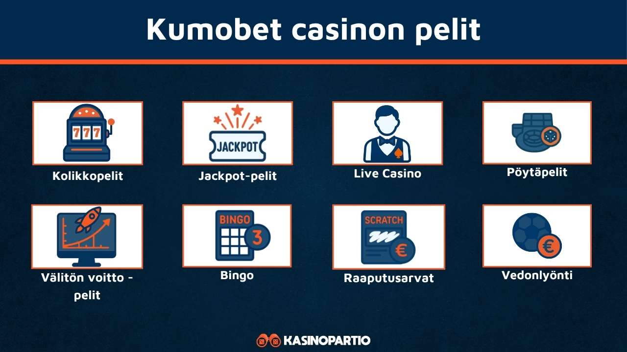Kumobet Casinon pelivalikoima