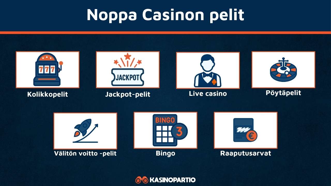 Noppa Casinon pelivalikoima