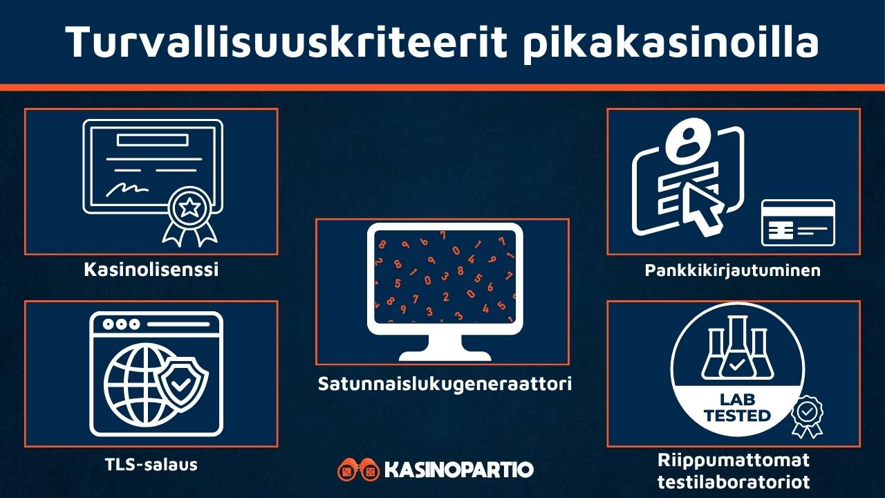 Pikacasino hoitaa turvallisuuden näillä tavoilla