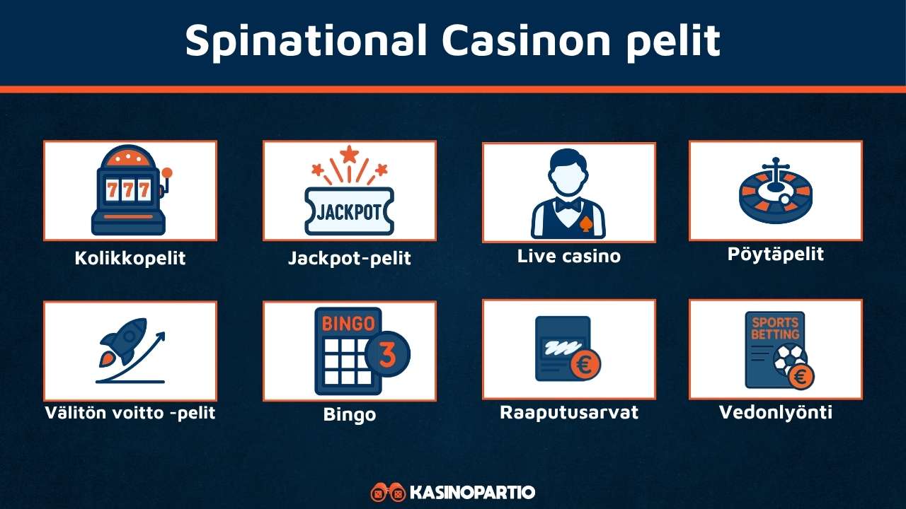 Spinational Casinon pelit