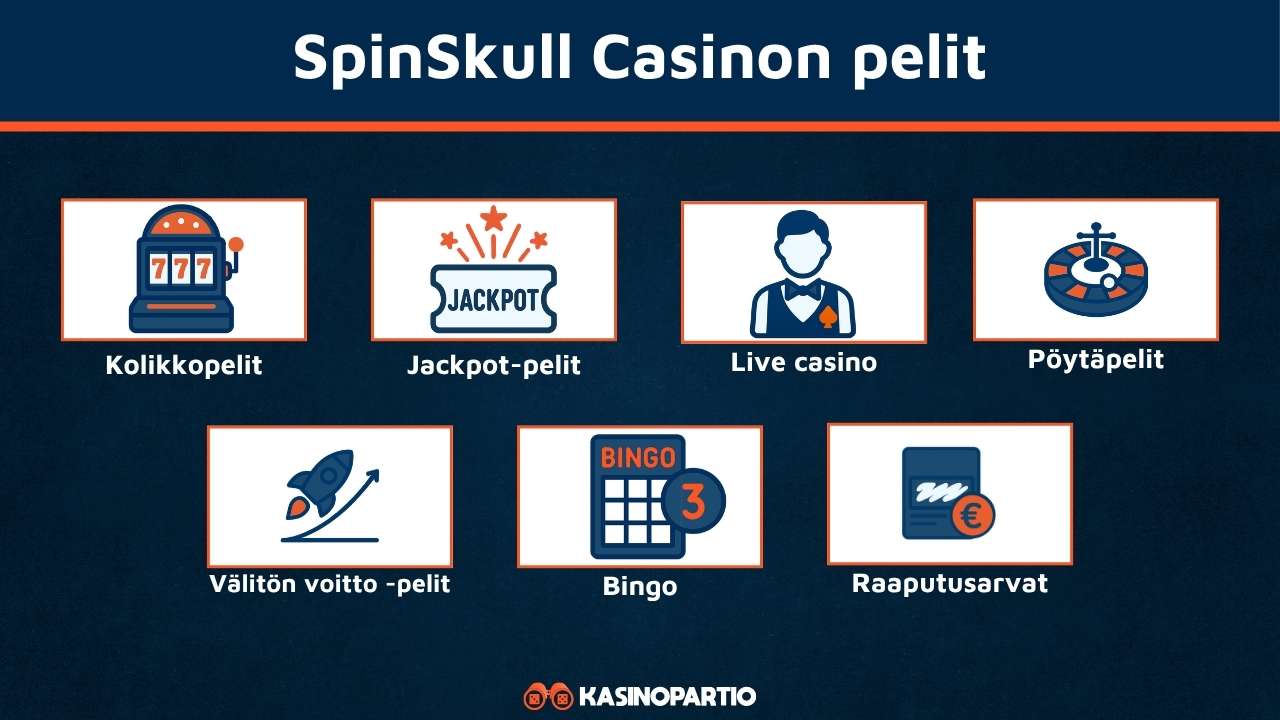 SpinSkull Casinon pelit
