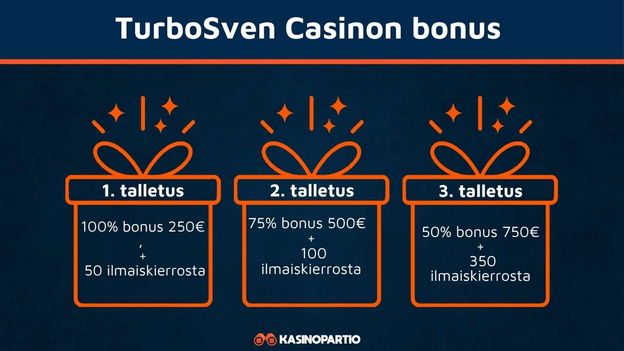 TurboSven Casinon bonus