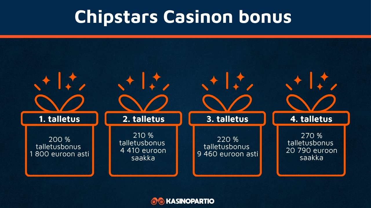 Chipstars Casinon bonus