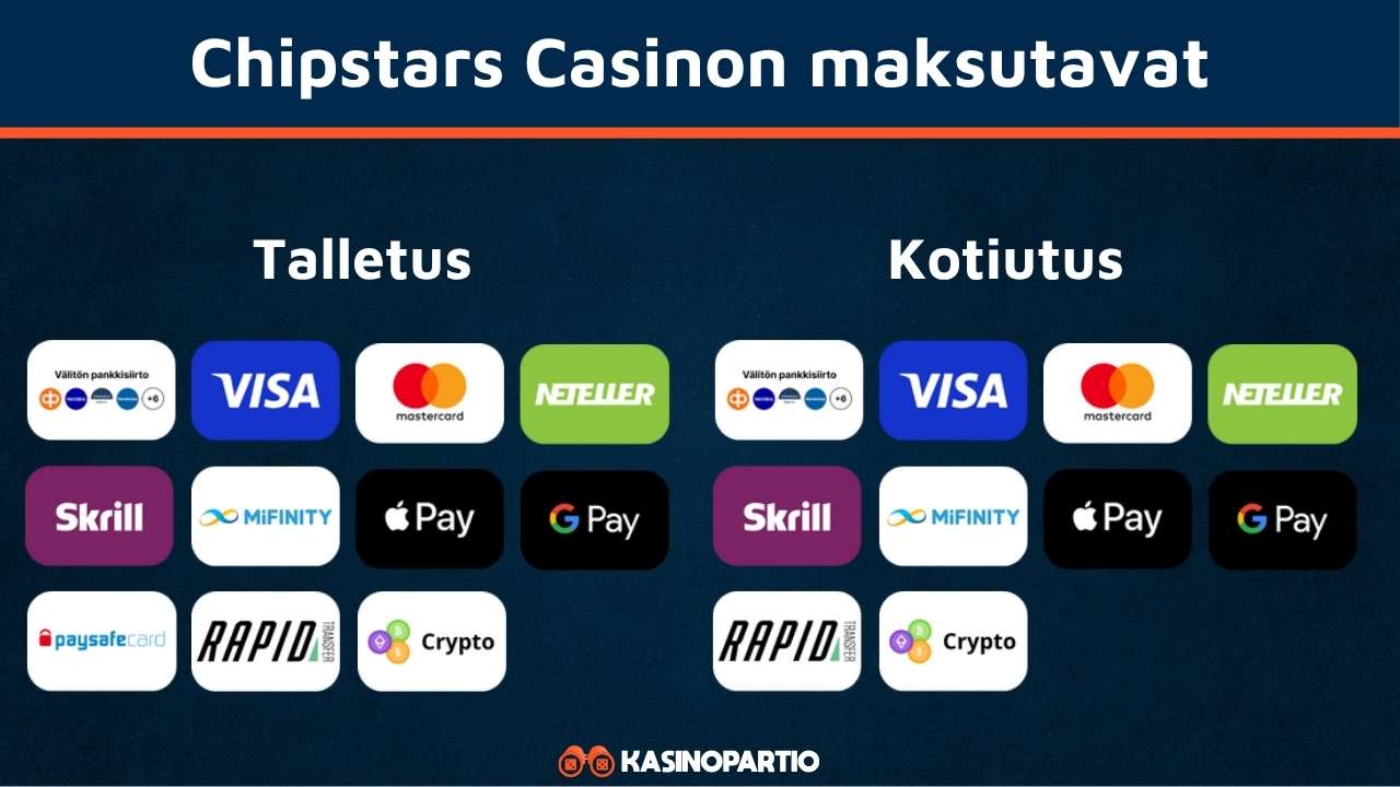 Chipstars Casinon maksutavat