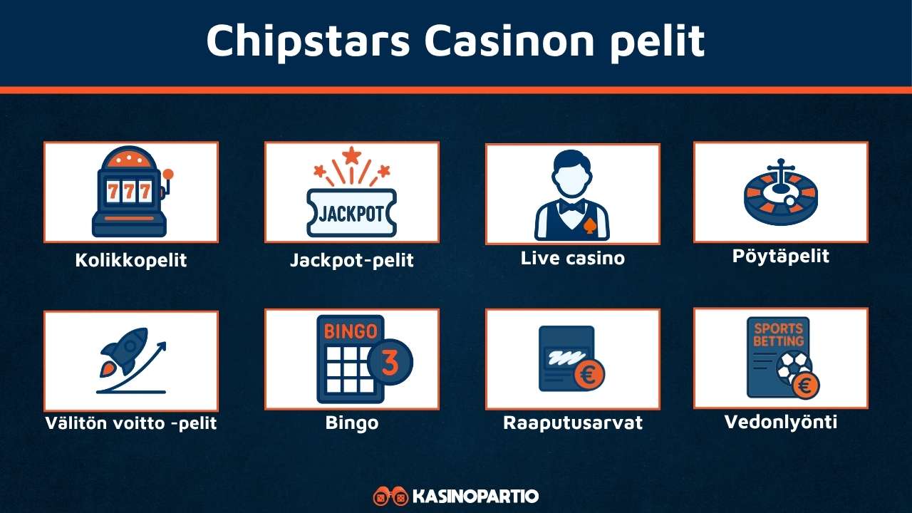 Chipstars Casinon pelit