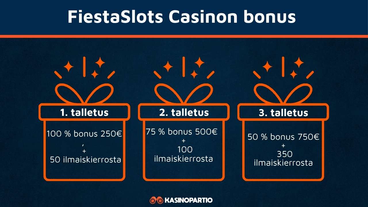 Fiestaslots Casinon bonus