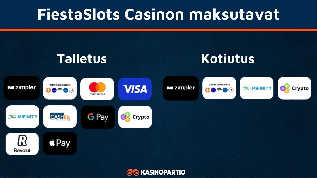 Fiestaslots Casinon maksutavat