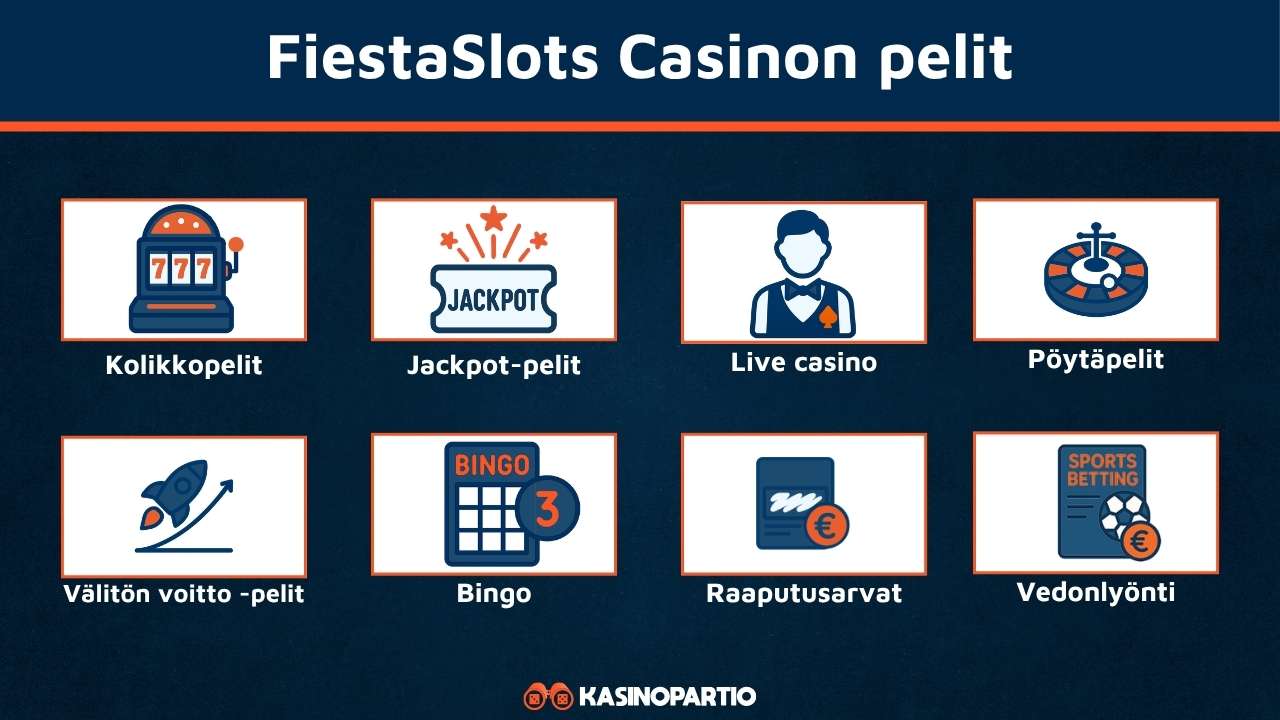 Fiestaslots Casinon pelit