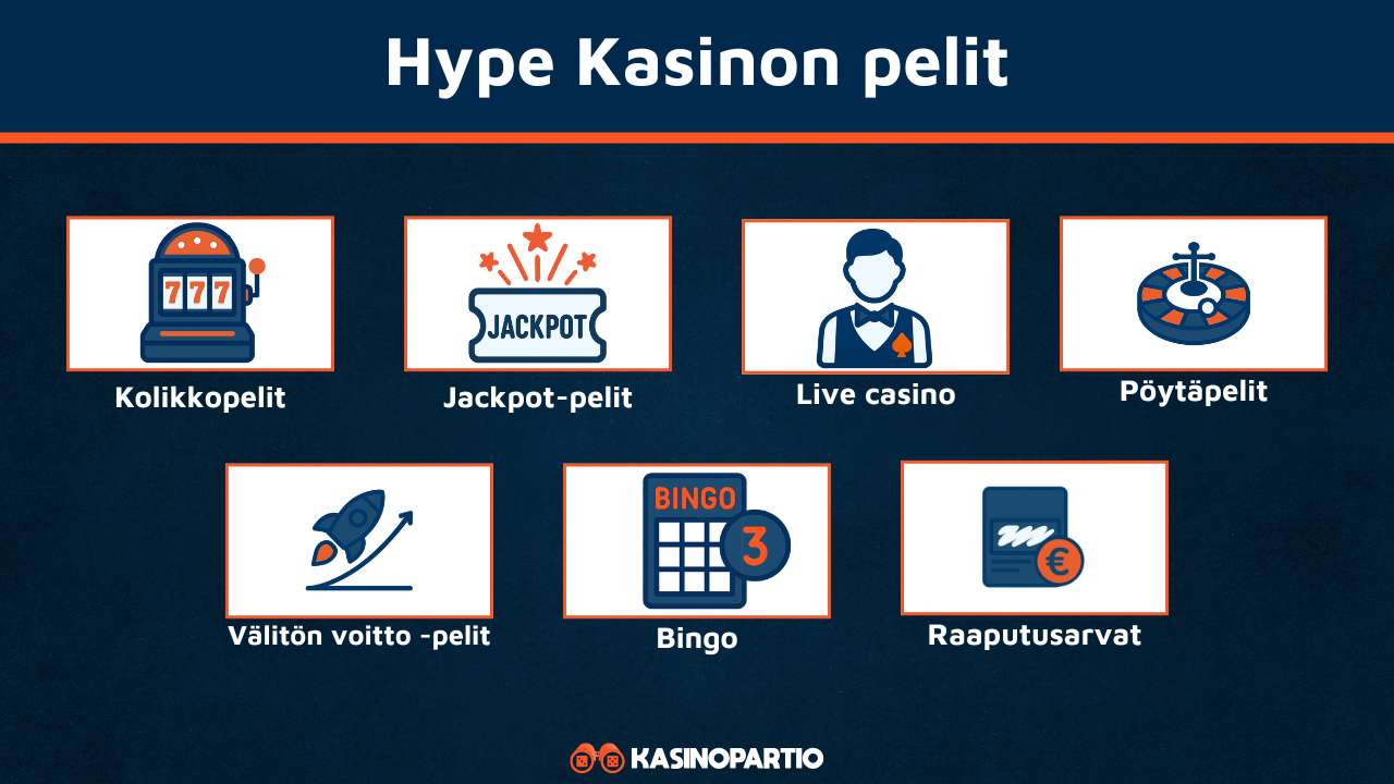 Hype kasino pelivalikoima