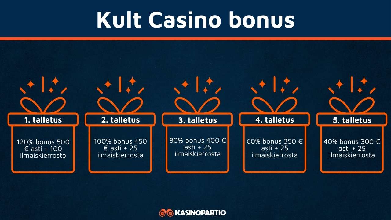 Kult kasinon tervetulobonus
