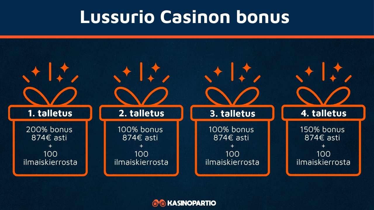Lussurio Casinon tervetulobonus
