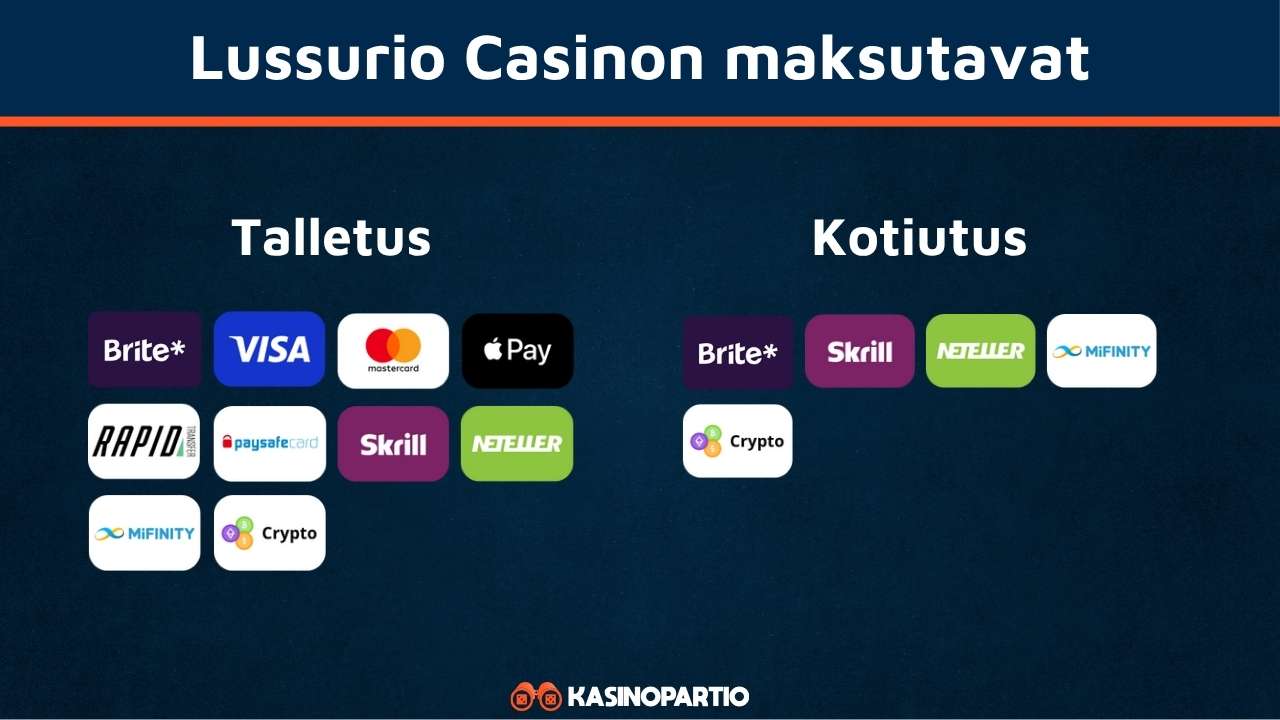 Lussurio kasinon maksutavat