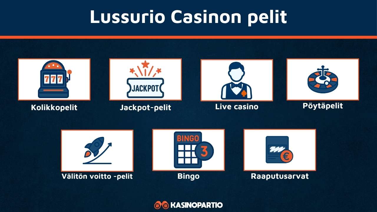 Lussurio Casino pelit
