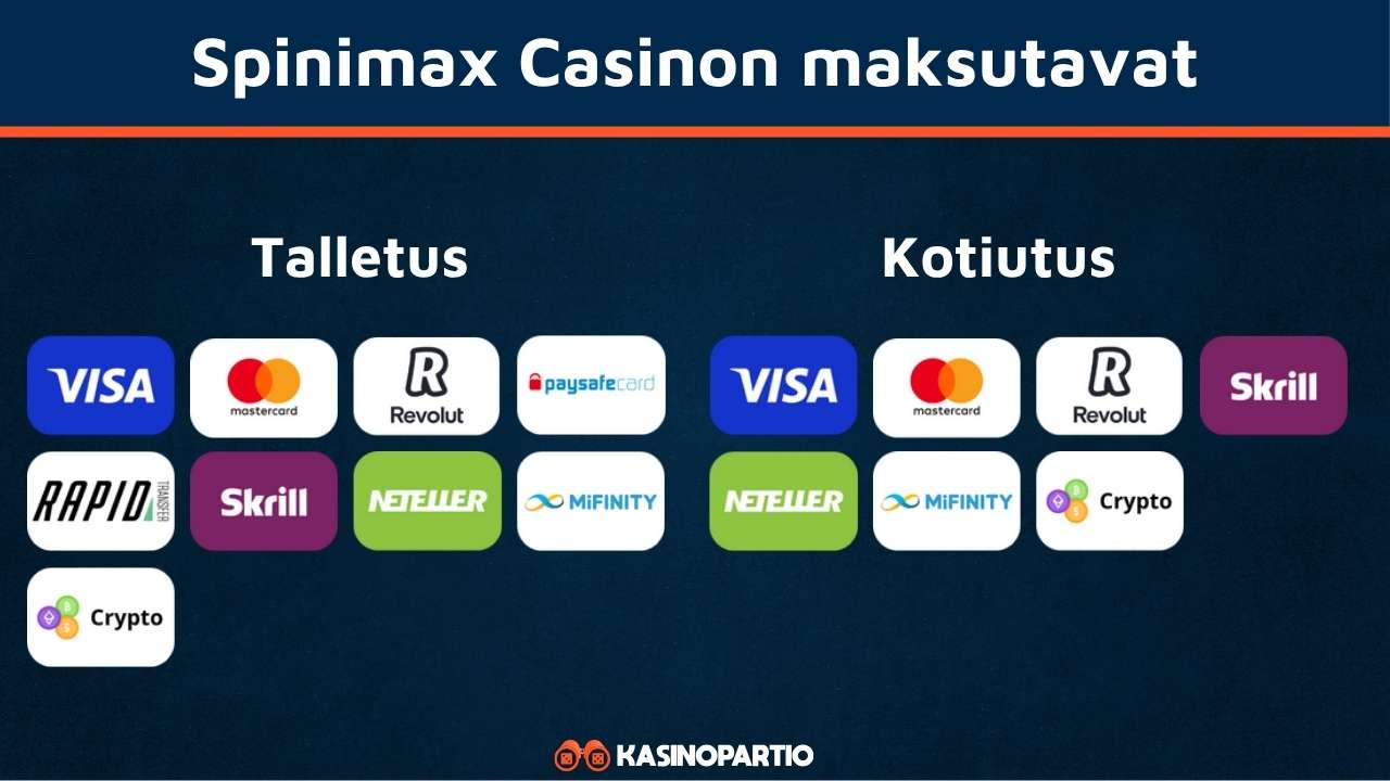 Spinimax casinon maksutavat