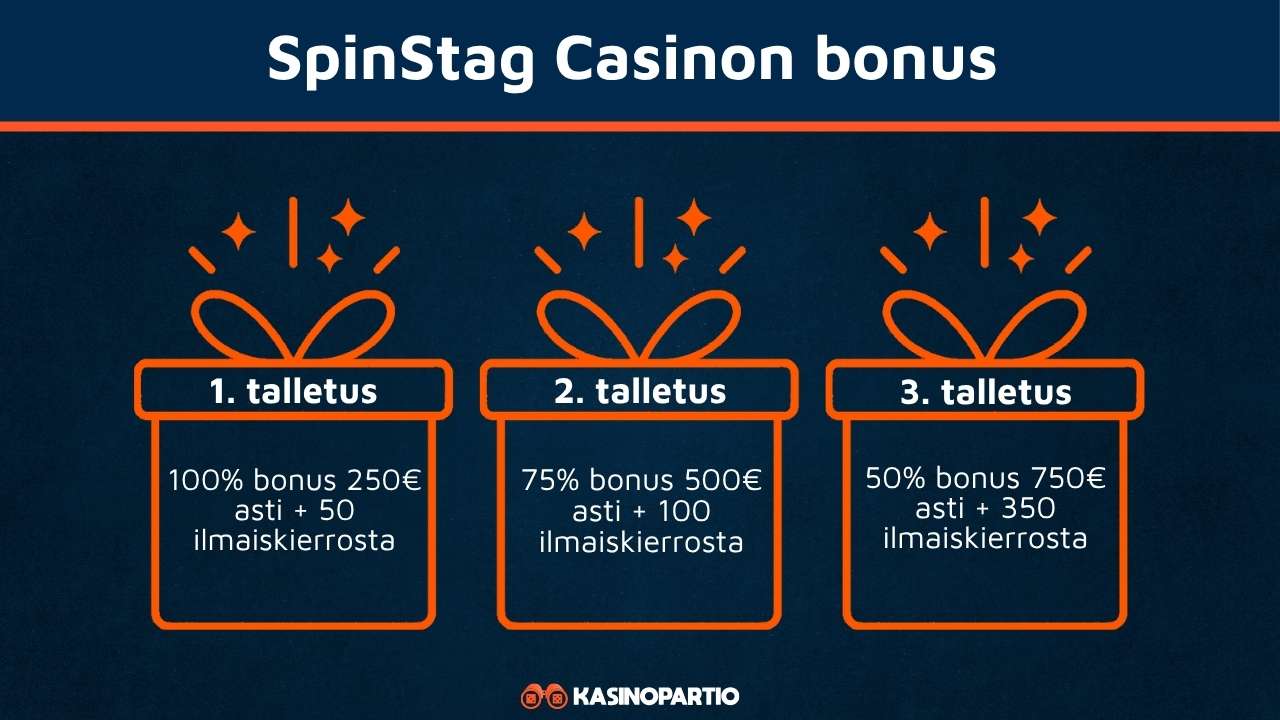 SpinStag kasinon tervetulobonus