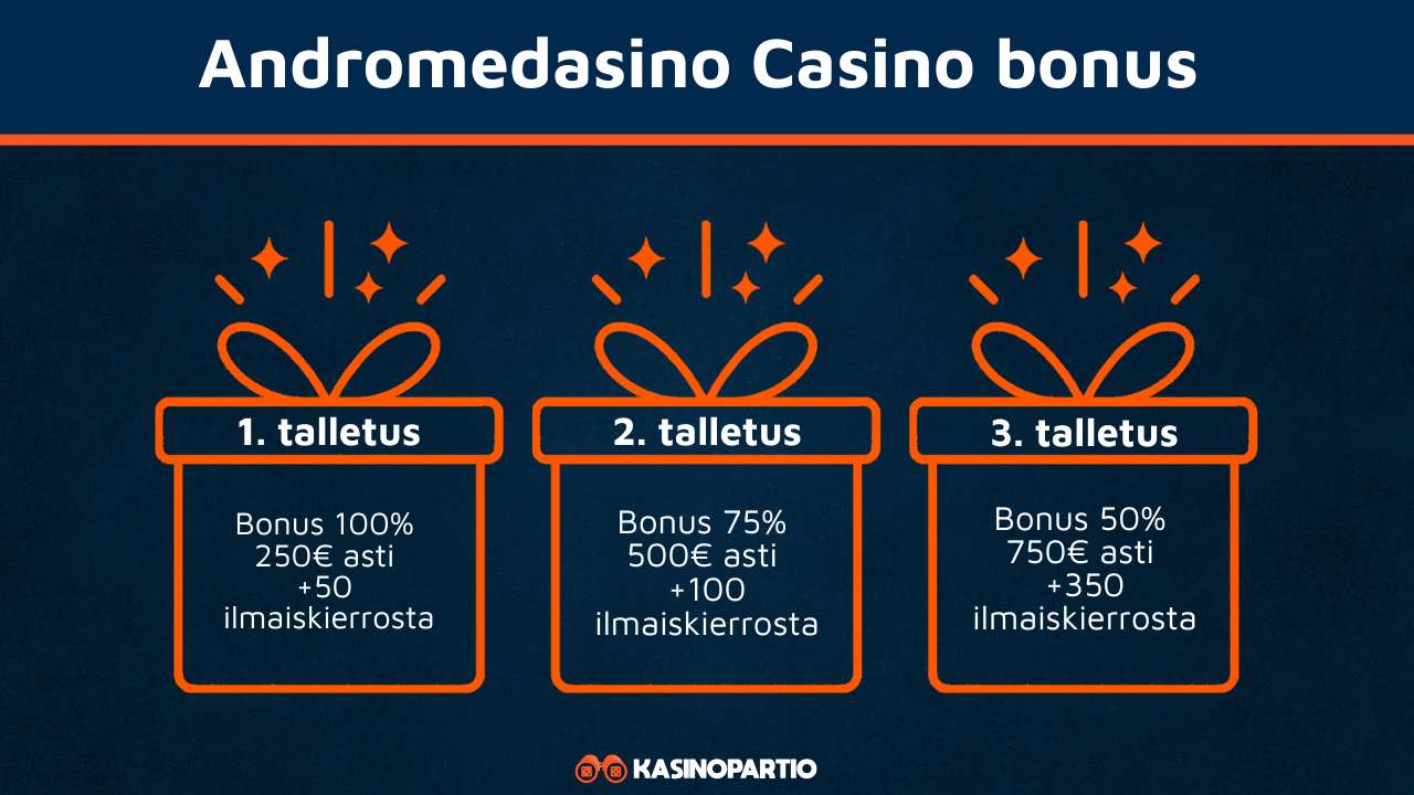 Andromedasino kasinon bonus