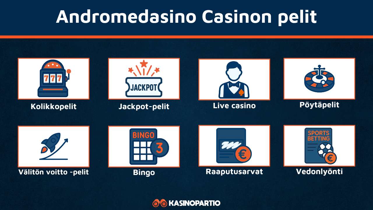 Andromedasino kasinon pelivalikoima