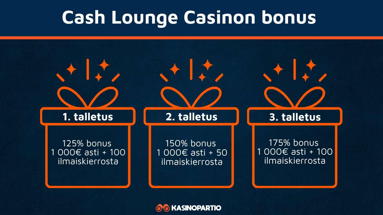 Cash Lounge Casinon bonus