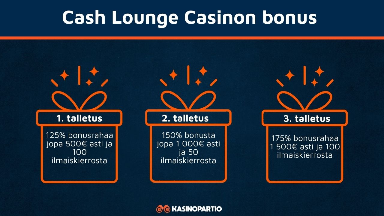 Cash Lounge Casinon bonus