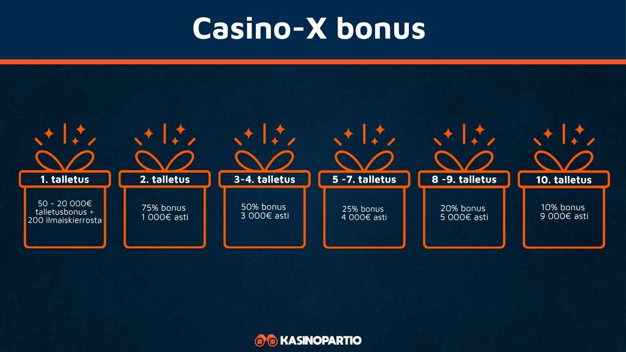 Snatch Casinon kasinobonus