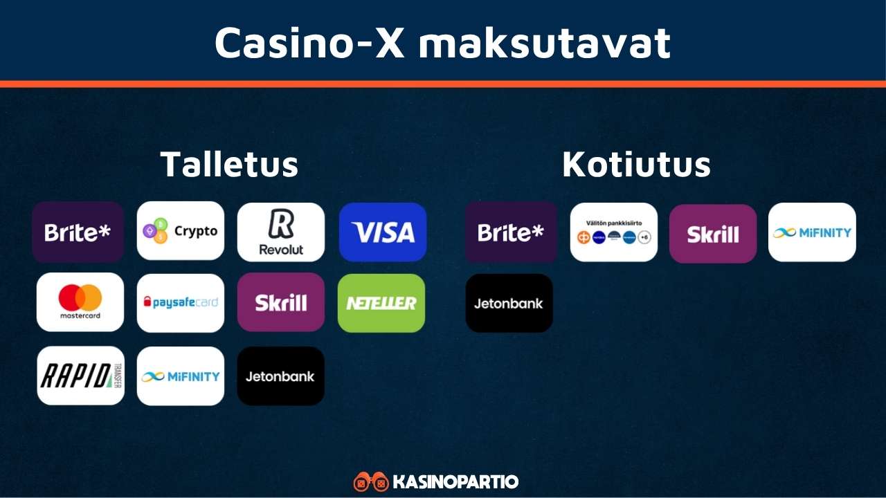 Casino-X maksutavat