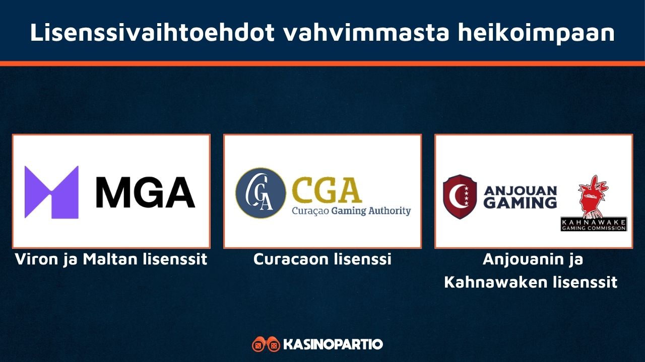 Ovatko kasinot ilman lisenssiä luotettavia