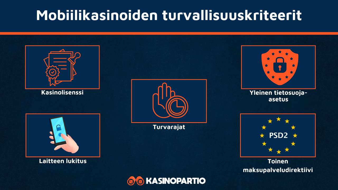 Mobiilimaksukasino turvallisuus