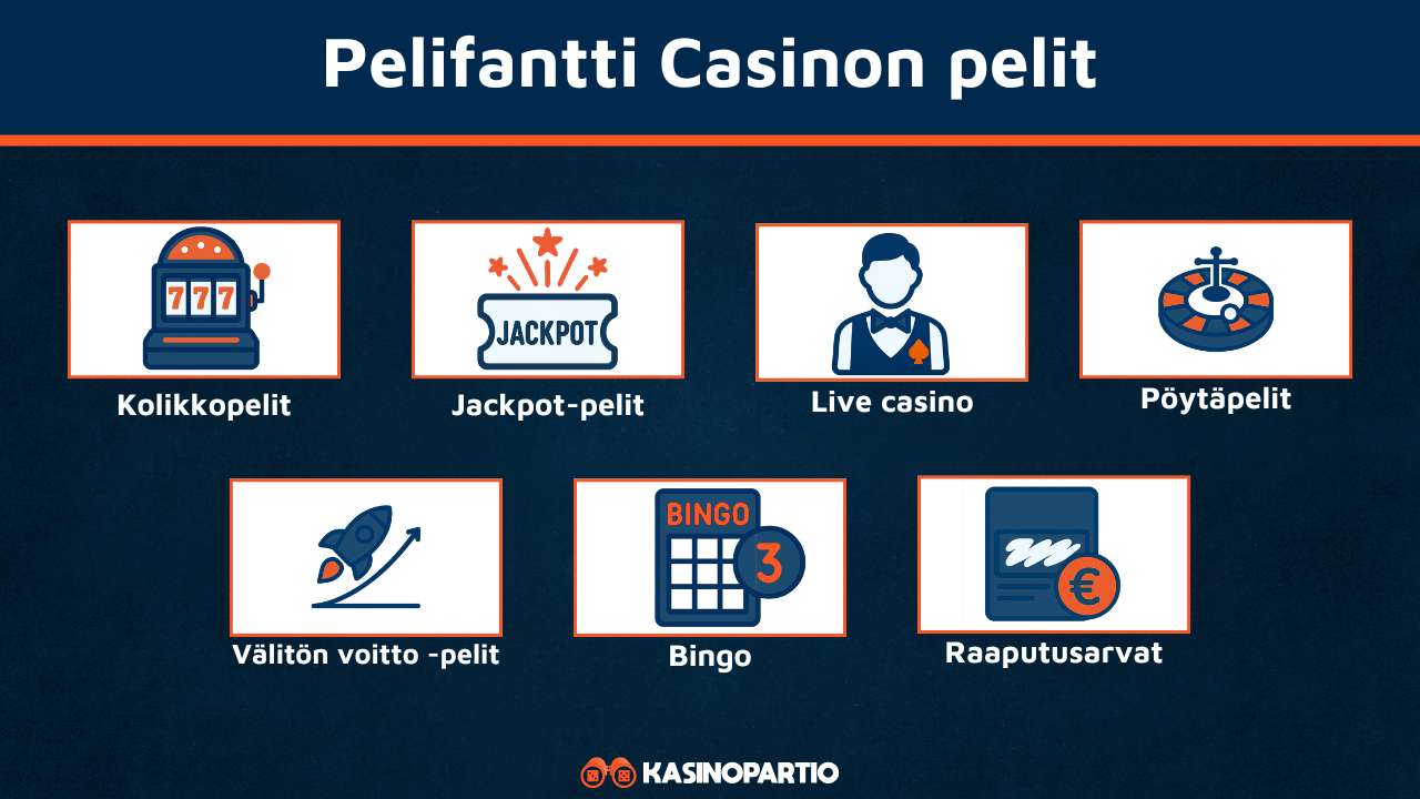 Pelifantti Casinon pelit