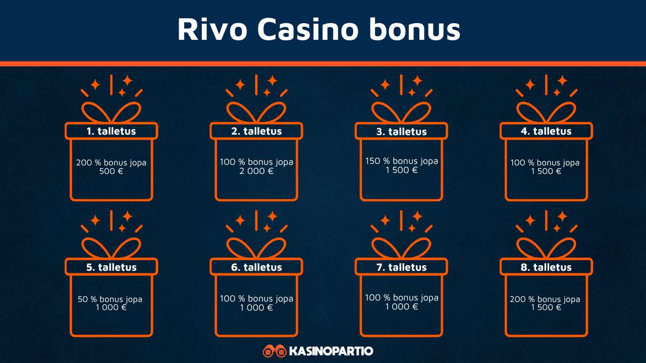 Rivo kasino bonus