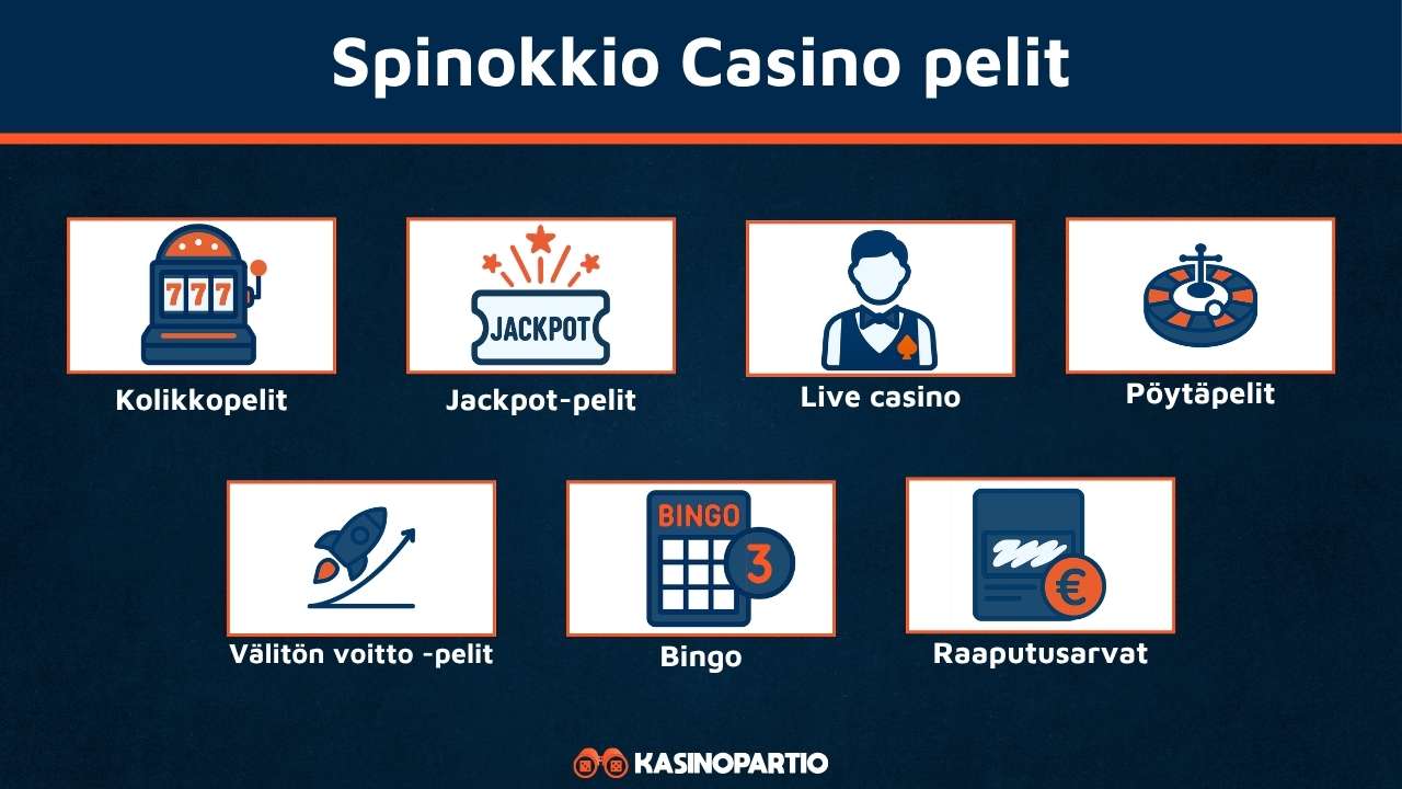 Spinokkio nettikasinon pelit