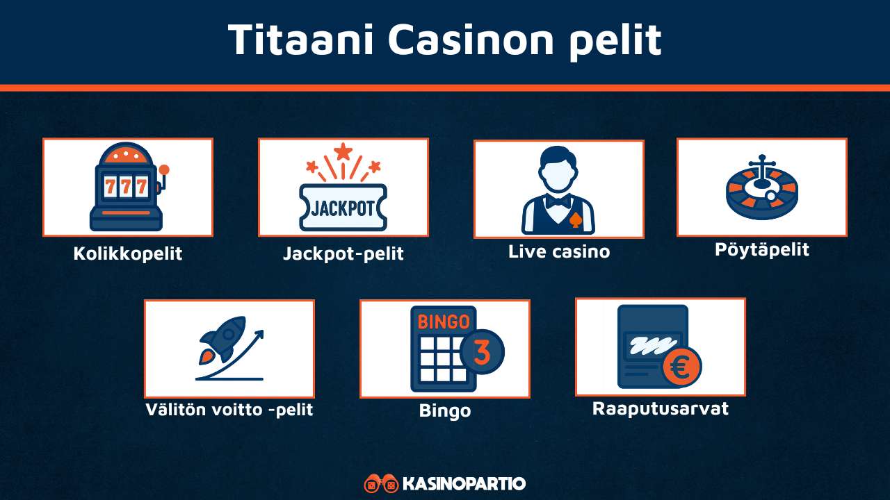 Titaani Casino pelivalikoima
