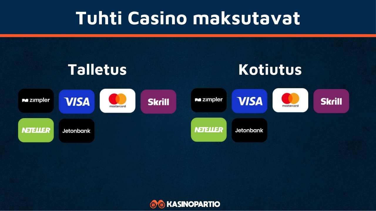 Tuhti Casinon maksutavat