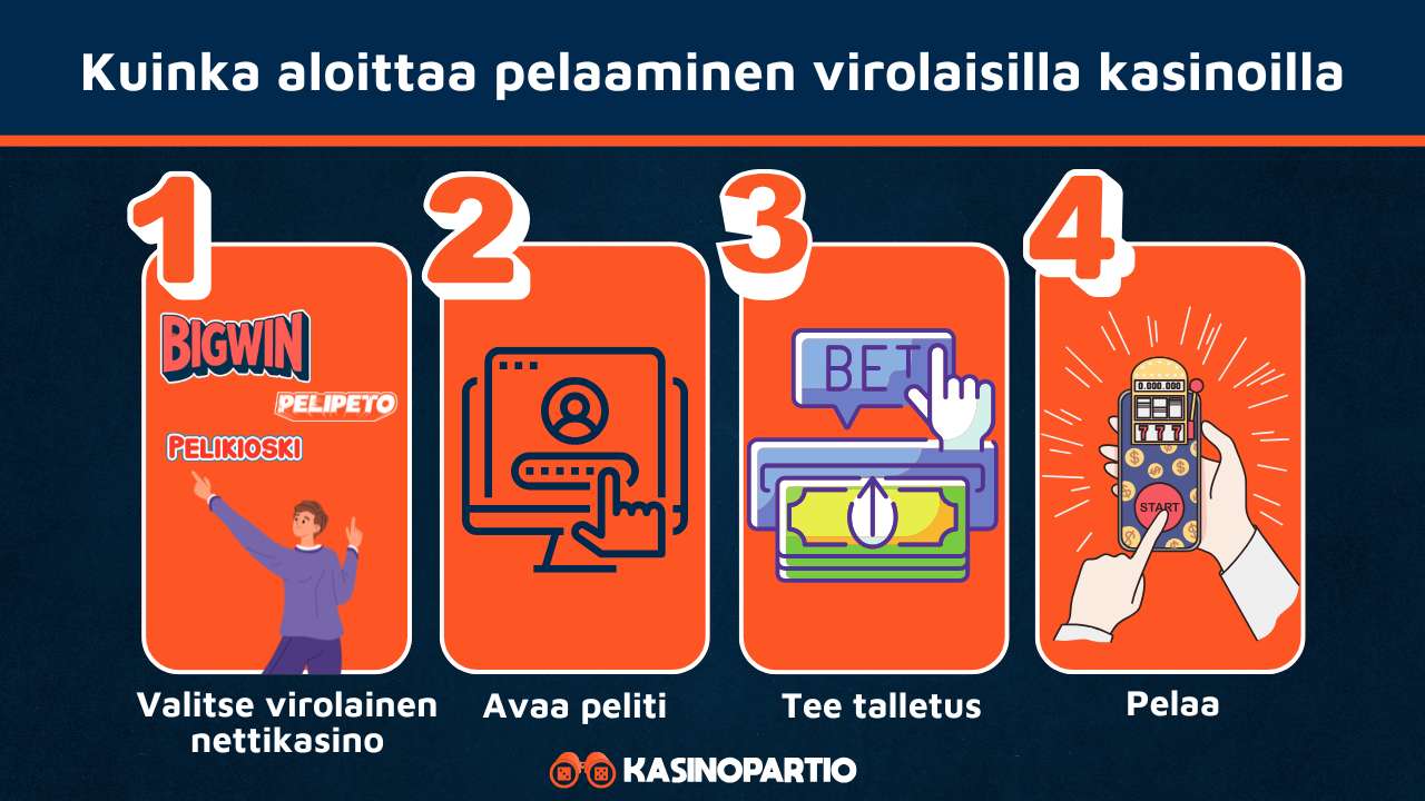 Virolainen kasino pelaamisen aloittaminen