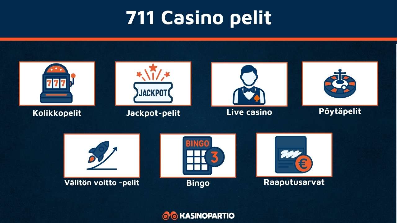 711 nettikasinon pelit