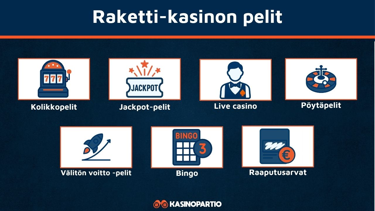 Raketti palivalikoima
