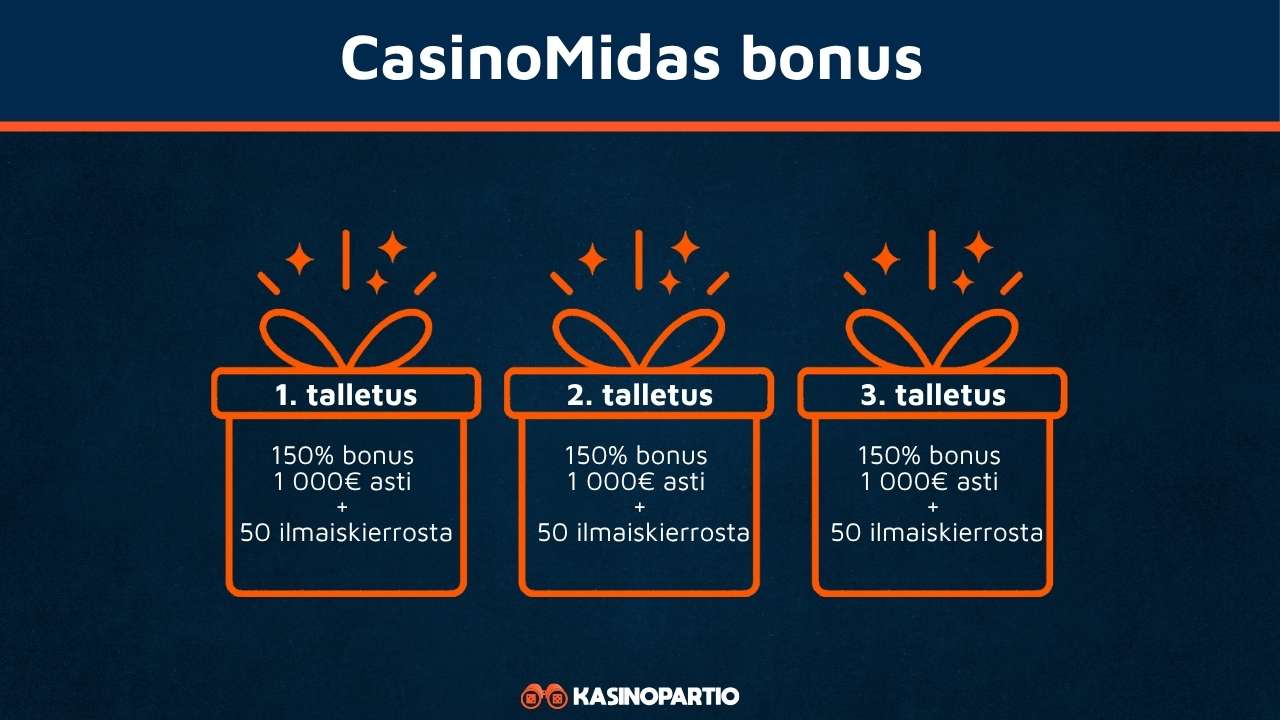 CasinoMidas kasino bonus