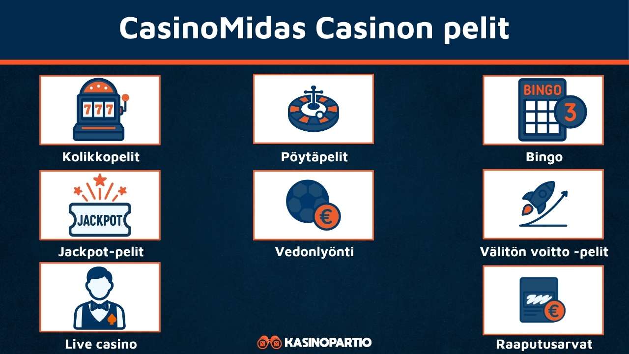 CasinoMidas nettikasinon pelit
