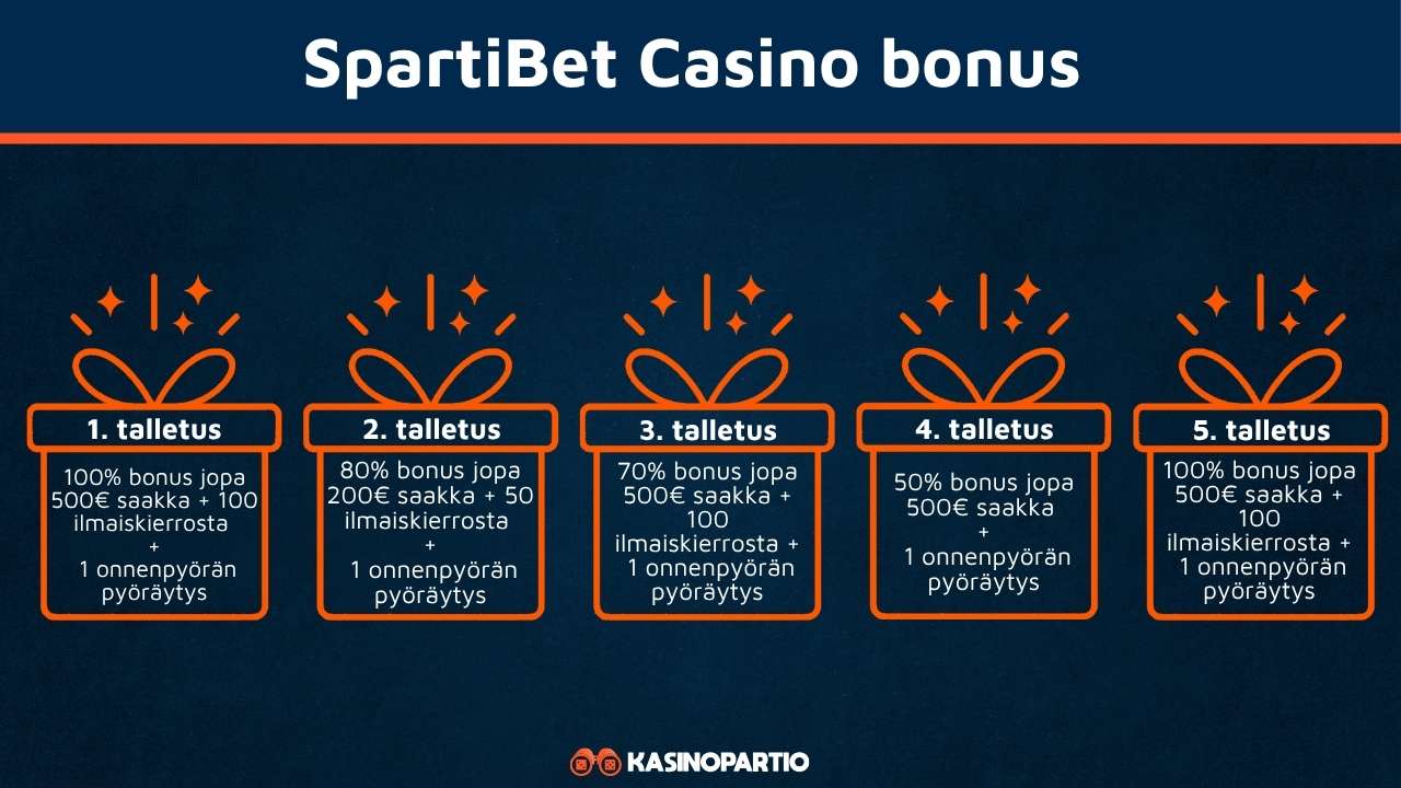 HSpartiBet Casino bonus