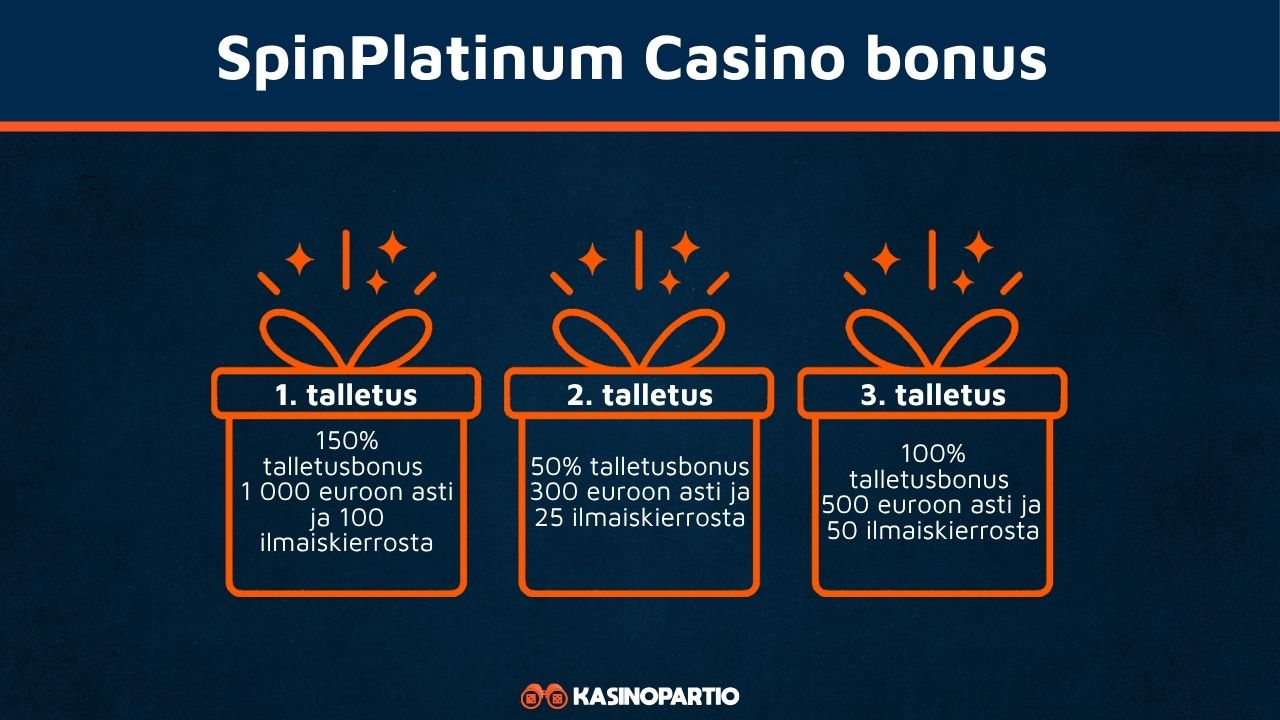Spinplatinum Casino bonus