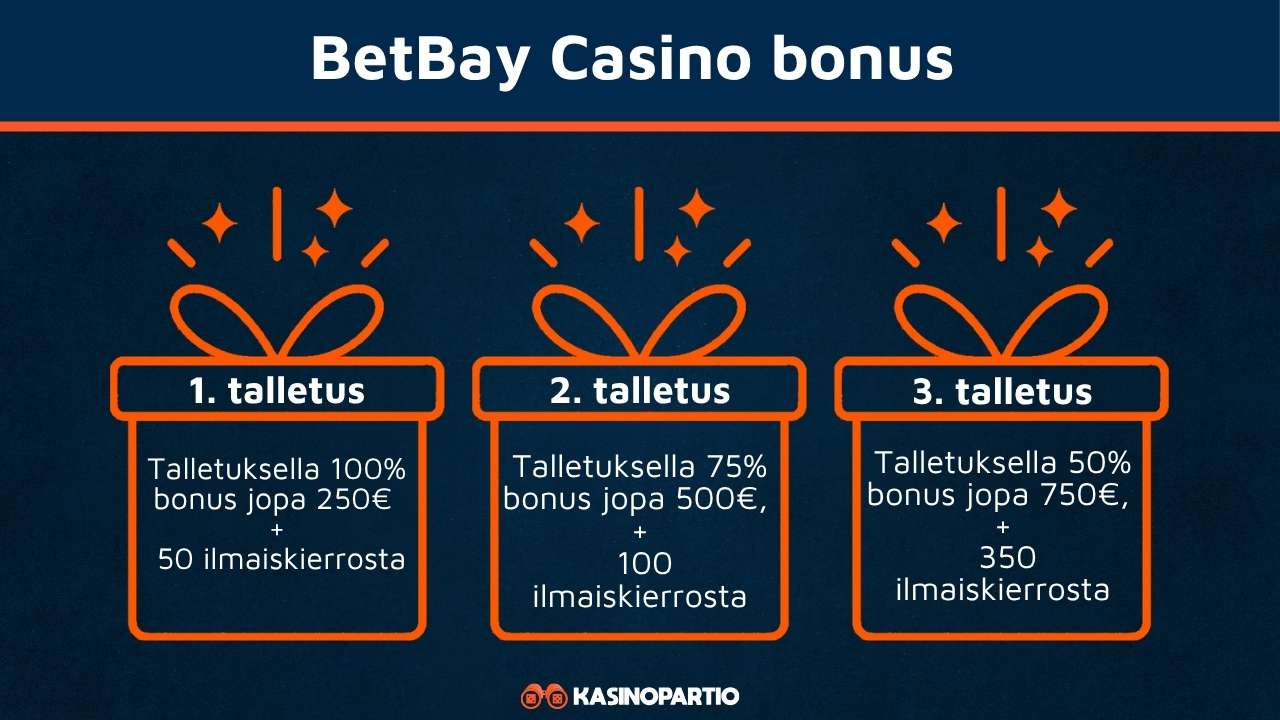 BetBay kasinon kasinobonus