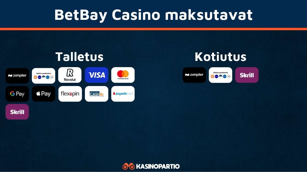 BetBay Casinon maksutavat