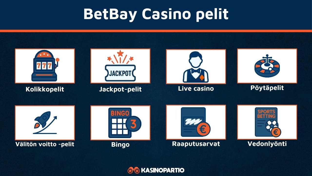 ChillSpins nettikasinon pelit