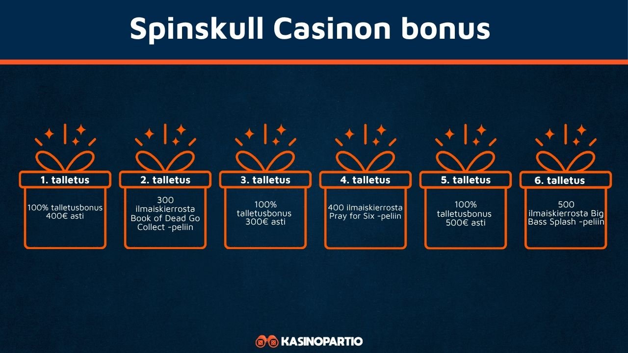 Spin Skull kasinon bonus