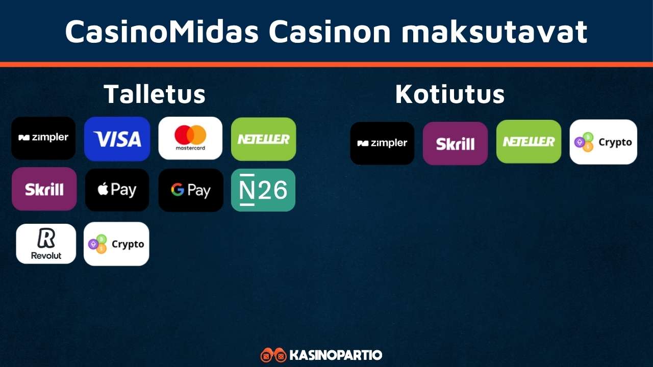CasinoMidas Casinon maksutavat
