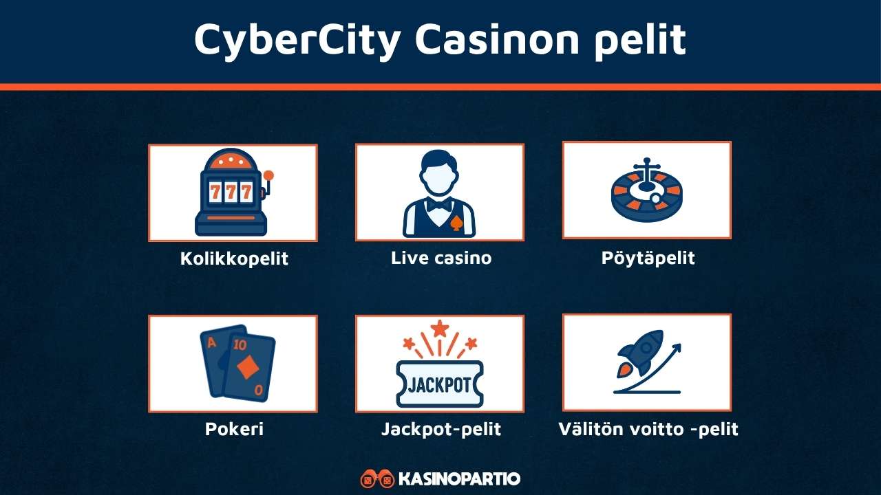 CyberCity nettikasinon pelit