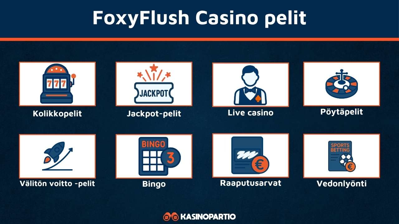 FoxyFlush kasinon pelivalikoima