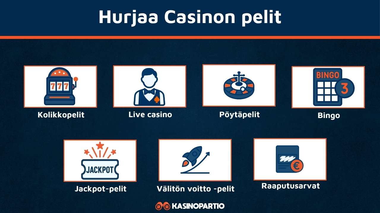 Hurjaa nettikasinon pelit