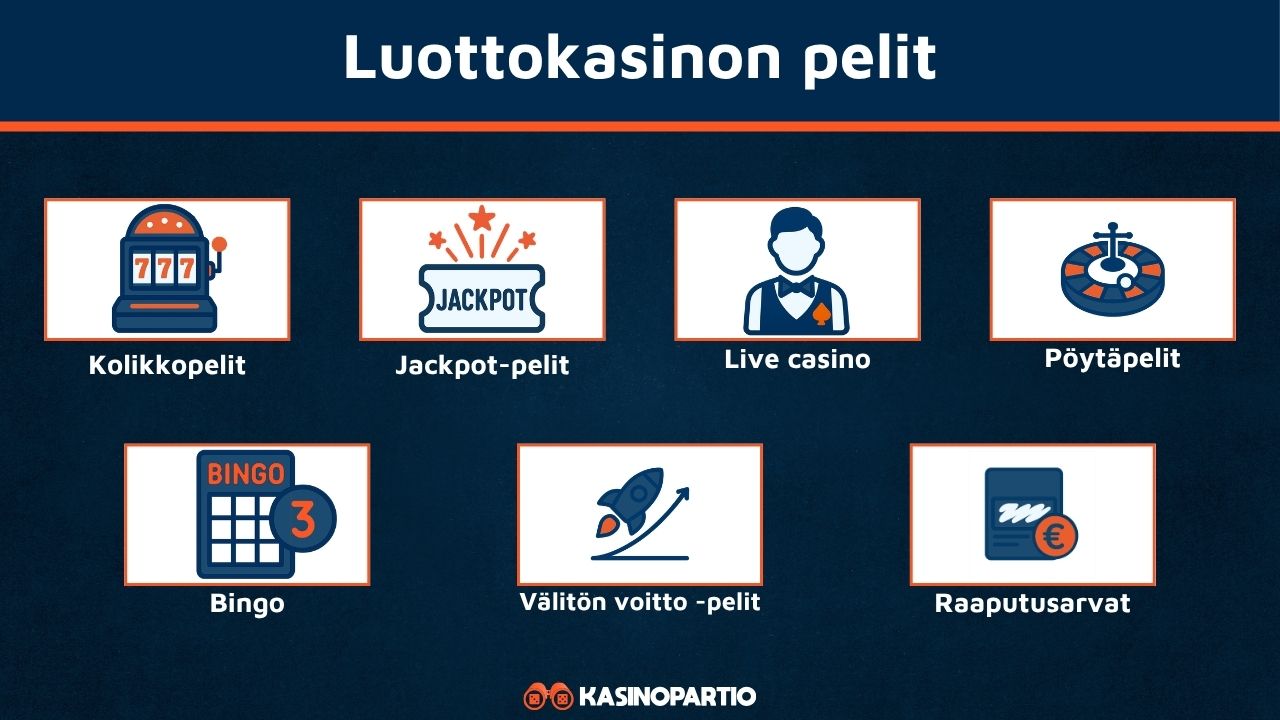 Luottokasinon pelit