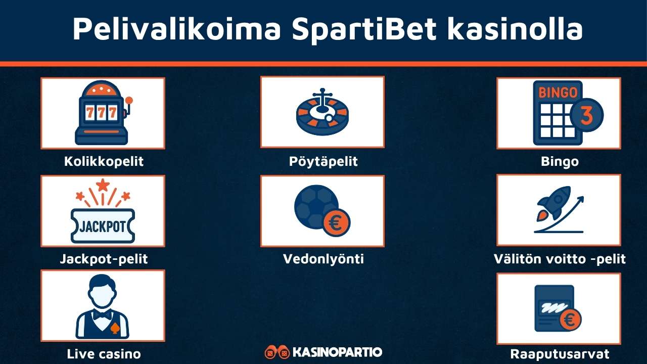 SpartiBet nettikasinon pelit