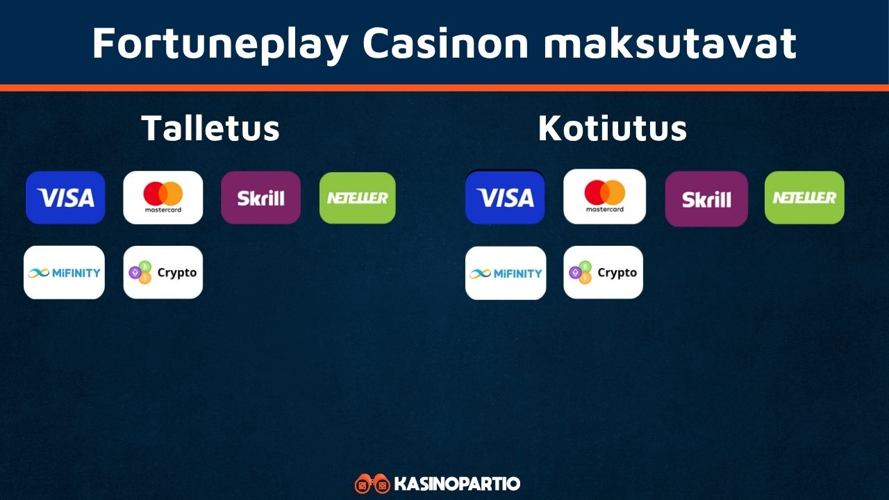 Foretuneplay pelit